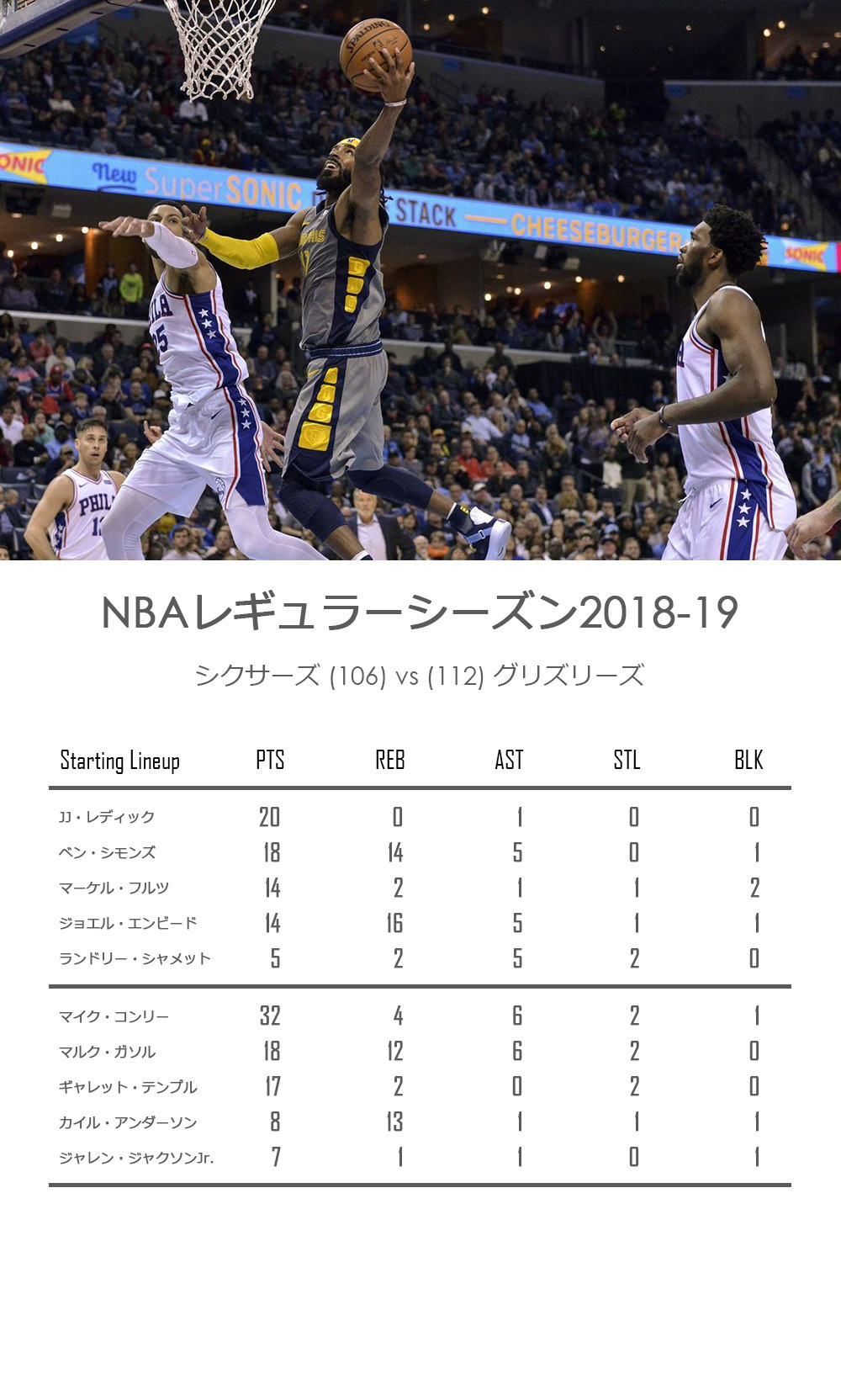 Nba ファンたち速報