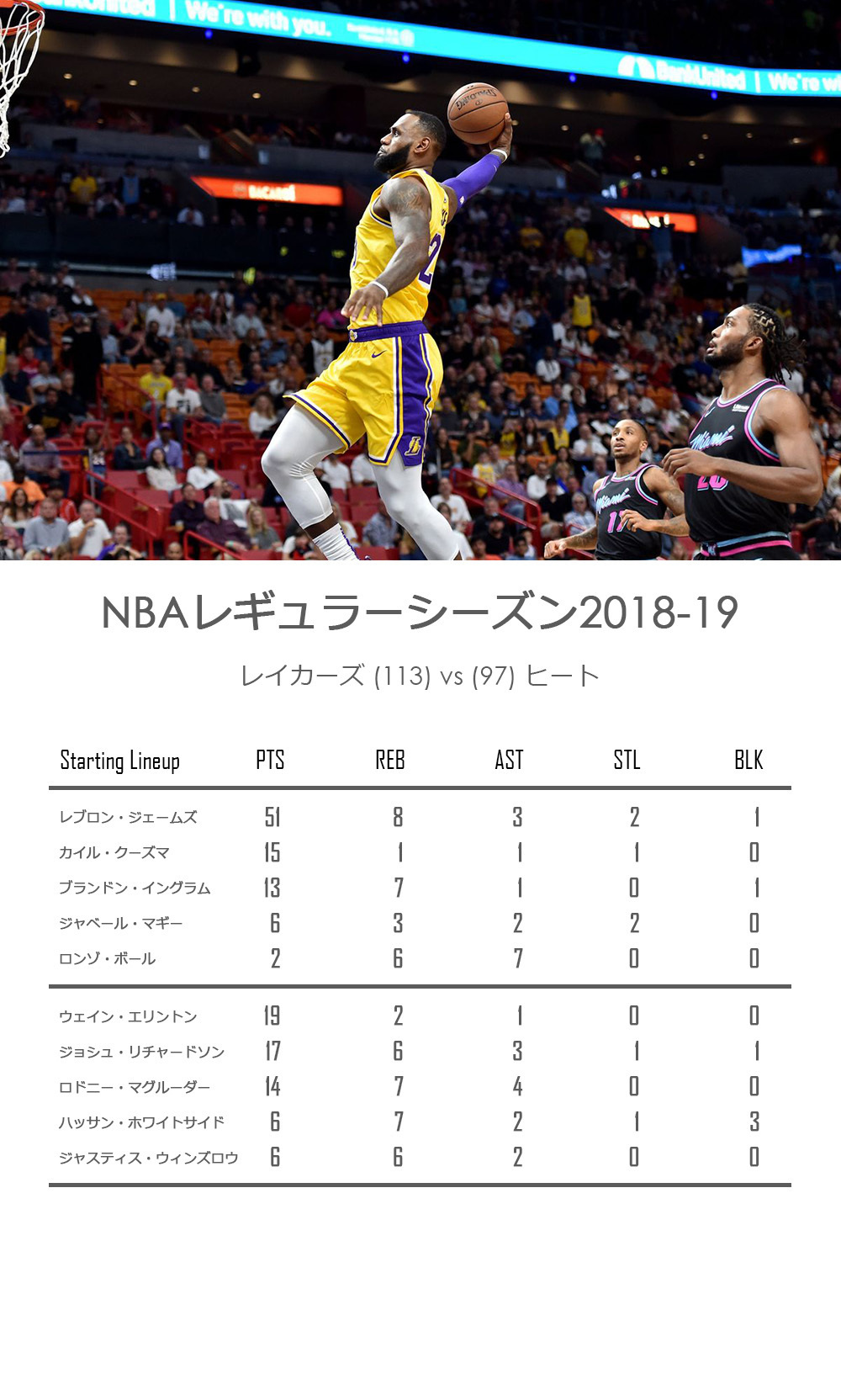 カイルリークダイエット