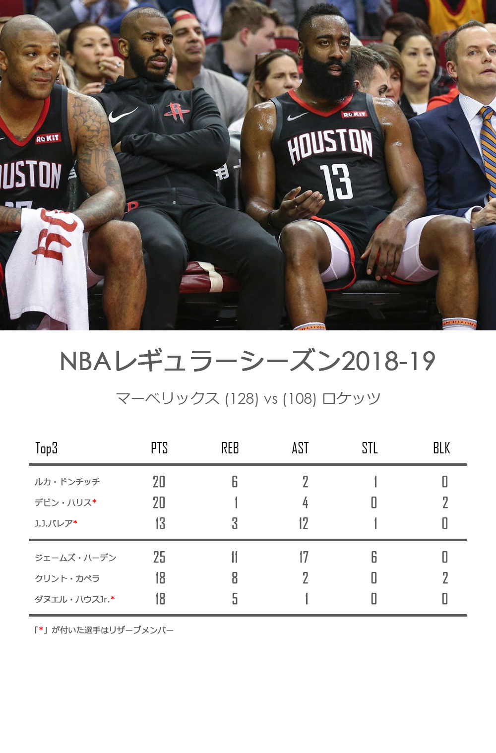 ロケッツ ウィザーズ 対